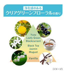 浄化感のあるクリアグリーンフローラルの香り　Yuzu Leafy Green Blackcurrant Black Tea Jasmin Muguet Vanilla　＜イメージ＞