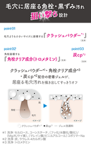 毛穴に居座る角栓・黒ずみ汚れ 狙い撃ち設計　point01 毛穴よりも小さいサイズに崩壊する『クラッシュパウダー*1』（洗浄）　point02 角栓崩壊する『角栓クリア成分(トロメタミン)』（洗浄）　point03 炭cp*2（洗浄）　クラッシュパウダー*1・角栓クリア成分*3・炭cp*2配合の密着ジェルが、居座る毛穴汚れを掻き出してすっきりオフ　＊1 洗浄：セルロース、コーンスターチ、（フッ化/水酸化/酸化）/（Mg/K/ケイ素）、（マレイン酸/ビニルアルコール）コポリマーNa　＊2 洗浄：炭、ラウレス-4カルボン酸　＊3 洗浄：トロメタミン