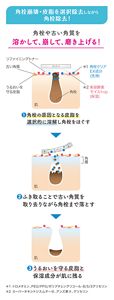 角栓崩壊・皮脂を選択除去しながら角栓除去！　角栓や古い角質を溶かして、崩して、磨き上げる！　❶角栓の原因となる皮脂を選択的に溶解し角栓をほぐす　❷ふき取ることで古い角質を取り去りながら角栓まで落とす　❸うるおいを守る皮脂と保湿成分が肌に残る　:＊1 トロメタミン、PEG/PPG/ポリブチレングリコール-8/5/3グリセリン　＊2 スーパーオキシドジスムターゼ、アンズ果汁、グリセリン