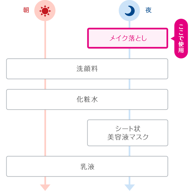 クレンジングクリーム｜suisai｜カネボウ化粧品