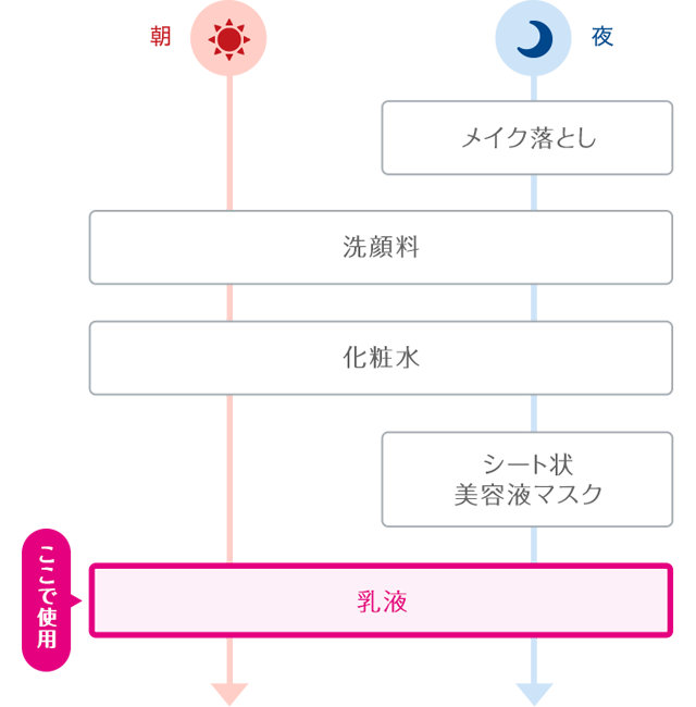 suisai / プレミオリティ モイスチャーリフトエッセンスの公式