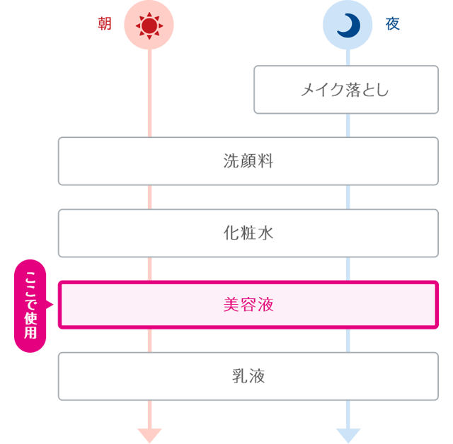 カネボウ　スイサイ suisai プレミオリティ　化粧水・乳液・美容液4点セット suisai プレミオリティ モイスチャーリフトエッセンス