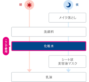 cmn-img-products-ferment-step_15-s