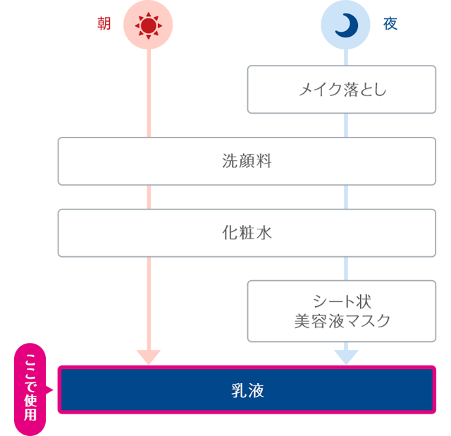 エマルジョン｜suisai｜カネボウ化粧品