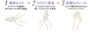 1濃密なコク　2とろけて密着　3豊潤なヴェール