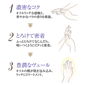 1濃密なコク　2とろけて密着　3豊潤なヴェール