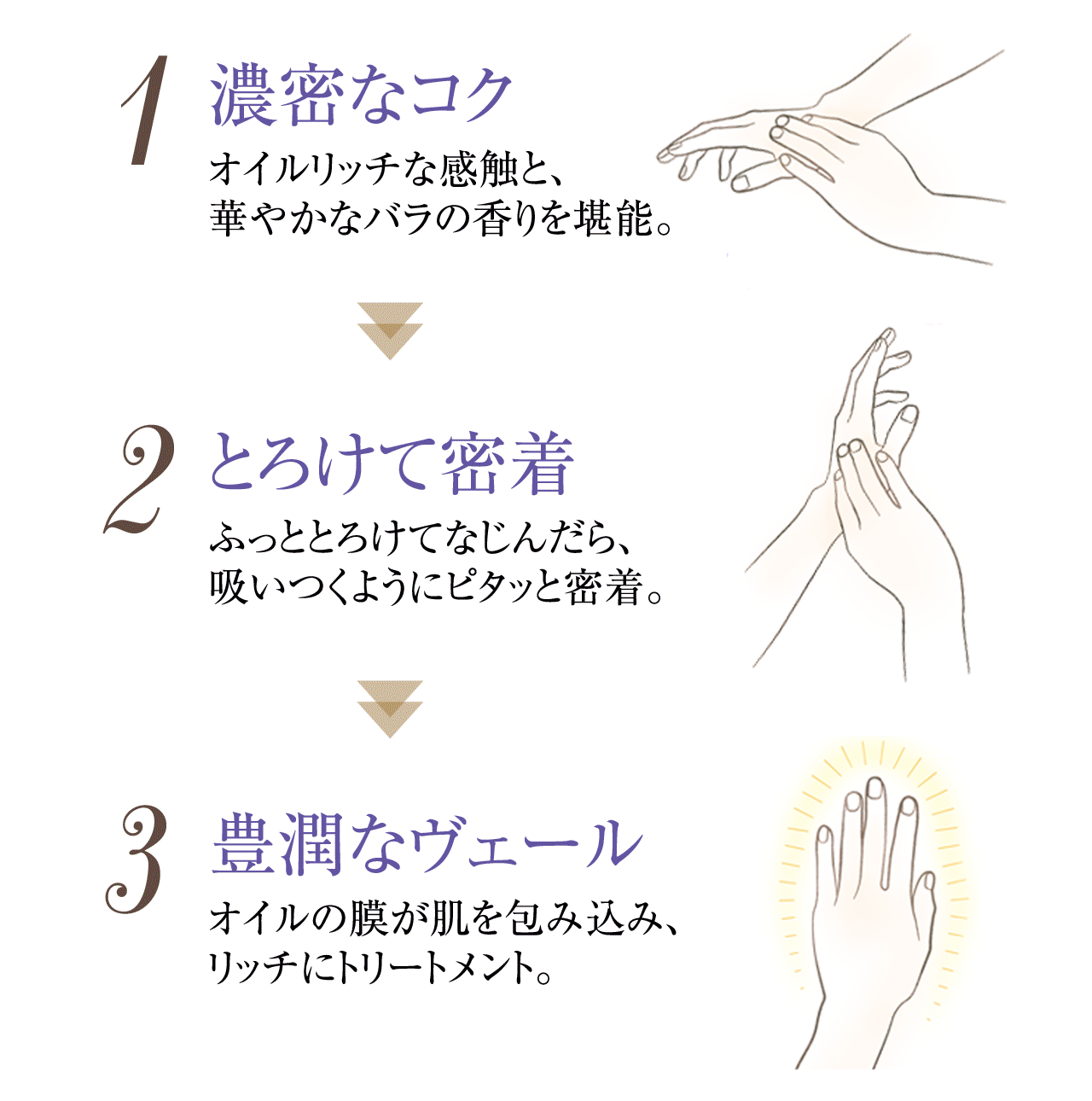 ハンドクリーム（リラックスアロマ） | TWANY | カネボウ化粧品