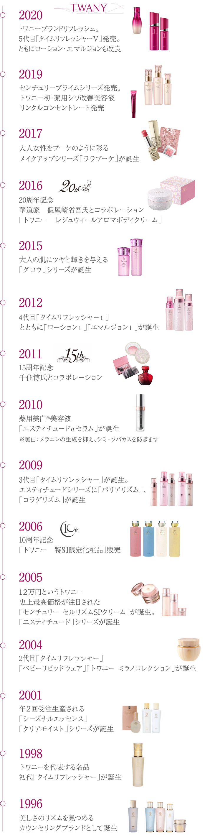 Twany   セルリズム　2010 試してみた】TWANY セルリズムの効果・肌質別の口コミ・レビュー | LIPS