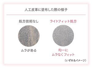 人工皮革に塗布した際の様子のイメージ