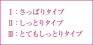 Ⅰ：さっぱりタイプ Ⅱ：しっとりタイプ Ⅲ：とてもしっとりタイプ