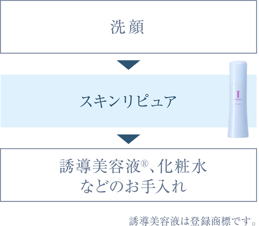 スキンリピュア | TWANY トワニー | カネボウ化粧品