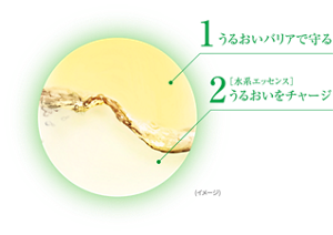 1 [オイル]うるおいバリアで守る　2 [水系エッセンス]うるおいをチャージ