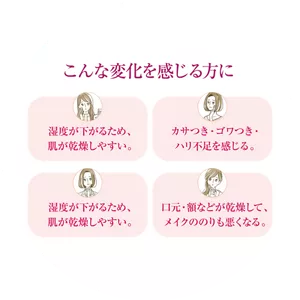 こんな変化を感じる方に：湿度が下がるため、肌が乾燥しやすい。カサつき・ゴワつき・ハリ不足を感じる。湿度が下がるため、肌が乾燥しやすい。口元・額などが乾燥して、メイクののりも悪くなる。