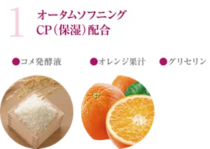 1 オータムソフニングCP（保湿）配合：コメ発酵液、オレンジ果汁、グリセリン