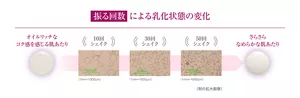 振る回数による乳化状態の変化