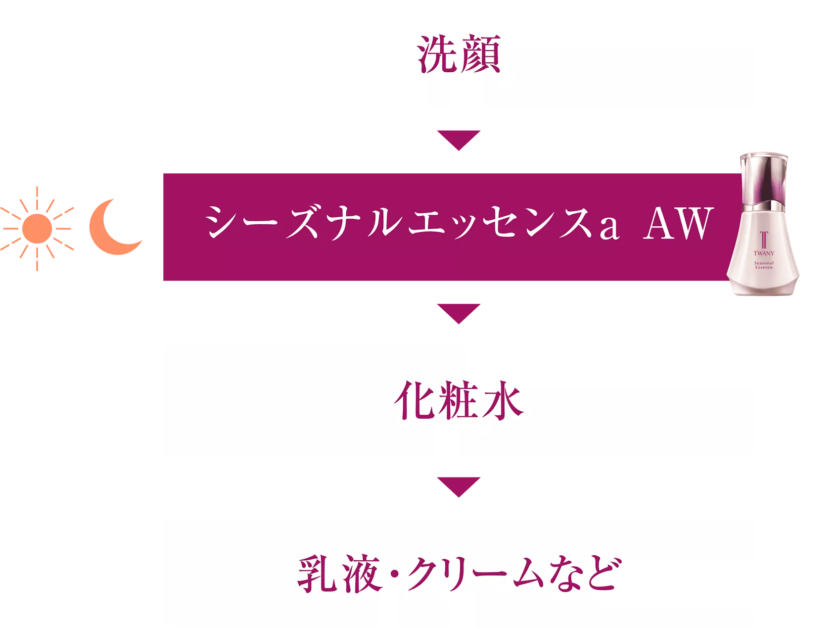 シーズナルエッセンスAW | TWANY トワニー | カネボウ化粧品