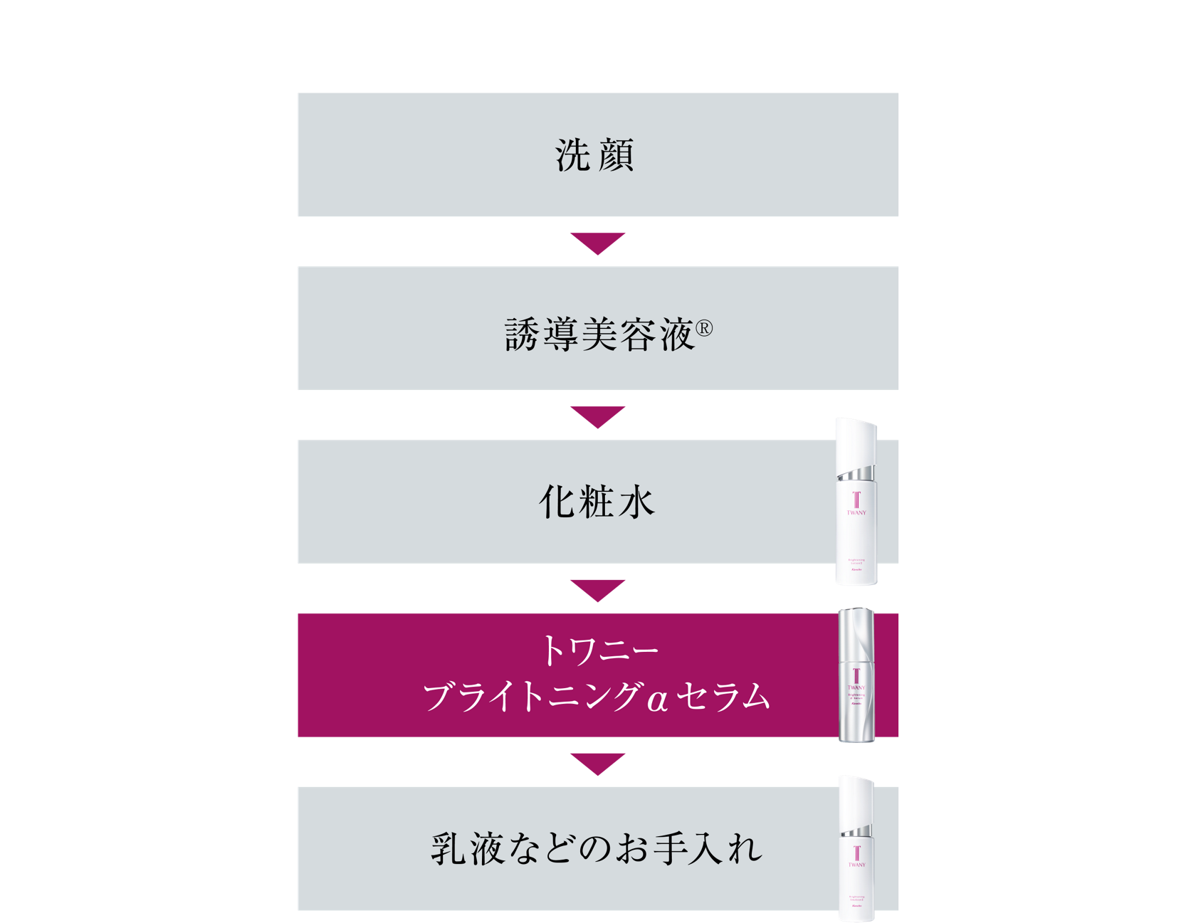 うるおい、透明感あふれる水面肌へ トワニー 新ブライトニングαセラ