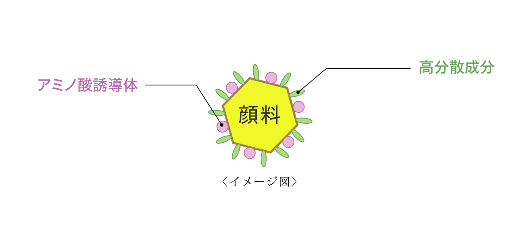 センチュリー ベースメイク | TWANY | カネボウ化粧品