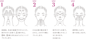 STEP1 洗顔後、本品を適量手のひらにとり、両手のひら全体で、①顔の中心、②頬、③額と目をおおうようにハンドプレスします。　STEP2  口元は指の腹全体で口の上、口の下の順にプレスします。 STEP3 両手のひら全体で、矢印の順にやさしくなじませます。※2回繰り返し　STEP4 深呼吸しながら香りを楽しみます。