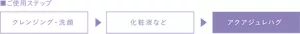 ご使用ステップ：クレンジング・洗顔▶︎化粧液など▶︎アクアジュレハグ