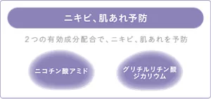 ニキビ、肌あれ予防