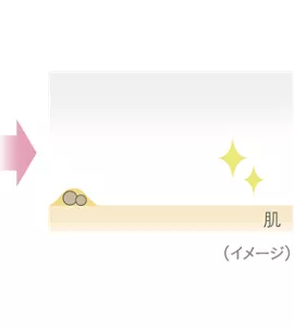 メイクや皮脂が落ちた肌イメージ