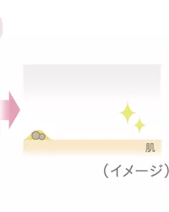 メイクや皮脂が落ちた肌イメージ