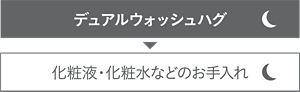 デュアルウォッシュハグ→化粧液・化粧水などのお手入れ
