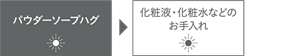 パウダーハグ→化粧液・化粧水などのお手入れ