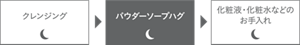 クレンジング→パウダーハグ→化粧液・化粧水などのお手入れ