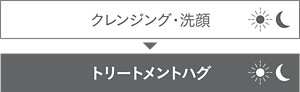 クレンジング・洗顔→トリートメントハグ