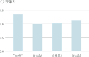 砲弾力（グラフ）