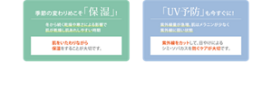季節の変わりめこそ「保湿」!冬から続く乾燥や寒さによる影響で肌が乾燥し肌あれしやすい時期 肌をいたわりながら保湿をすることが大切です。 「UV予防」も今すぐに！紫外線量が急増、肌はメラニンが少なく紫外線に弱い状態 紫外線をカットして、日やけによるシミ・ソバカスを防ぐケアが大切です。