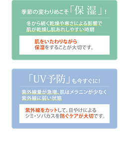 季節の変わりめこそ「保湿」!冬から続く乾燥や寒さによる影響で肌が乾燥し肌あれしやすい時期 肌をいたわりながら保湿をすることが大切です。 「UV予防」も今すぐに！紫外線量が急増、肌はメラニンが少なく紫外線に弱い状態 紫外線をカットして、日やけによるシミ・ソバカスを防ぐケアが大切です。
