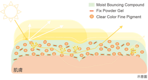 lg-tw_comfort_skin_wear