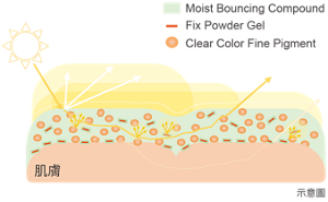 sm-tw_comfort_skin_wear