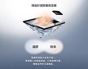 得益於凝膠基底塗膜 凝膠 粉末 融膚粉質配方全新升級※。實現驚人的輕盈妝感，打造無懈可擊，精緻自然的光澤美肌。