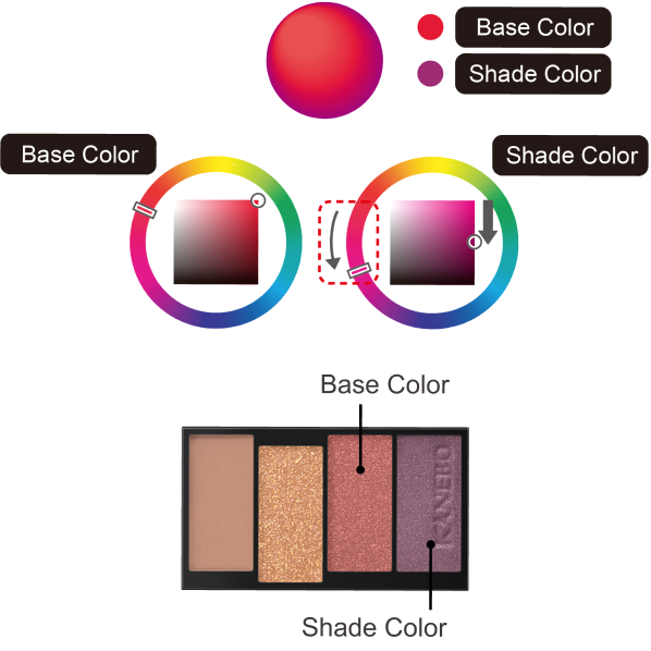 Kanebo Colored Shadow Kanebo Colored Shadow