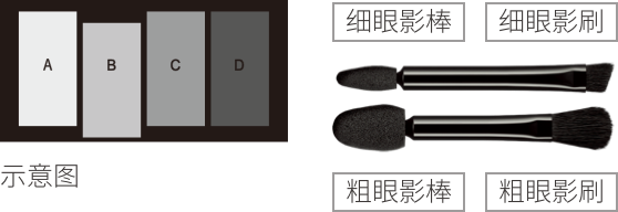 渐层四色眼影 彩妆 Kanebo