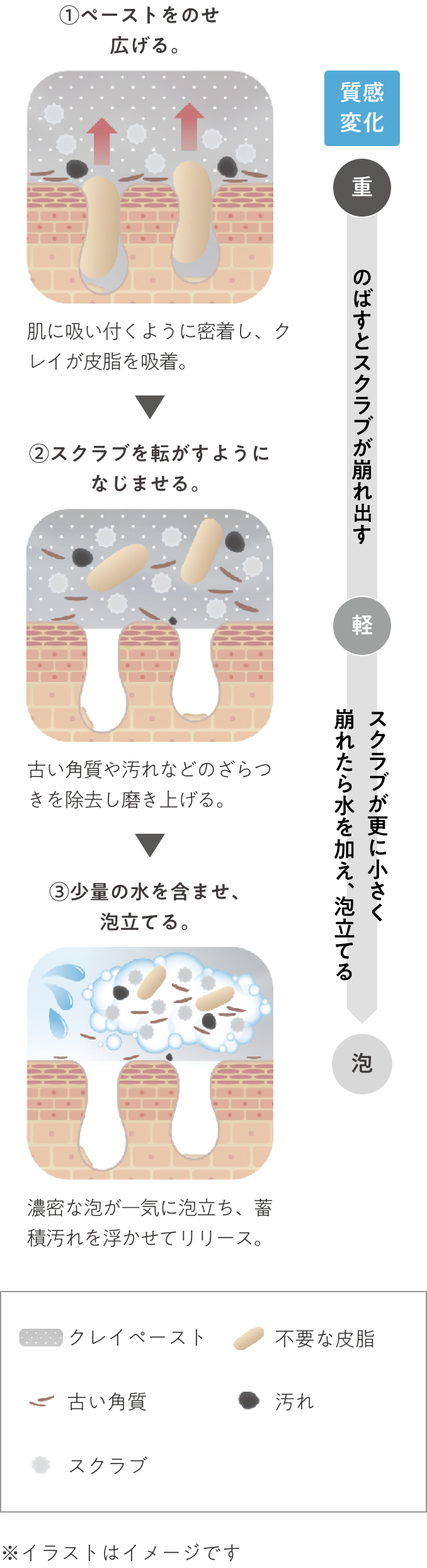 Scrubbing Mud Wash Skincare Kanebo