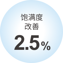 饱满度改善 2.5%