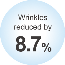 Wrinkles reduced by 8.7%