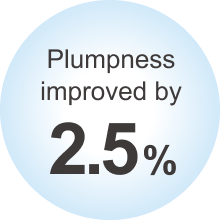 Plumpness improved by 2.5%