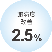 飽滿度改善2.5%