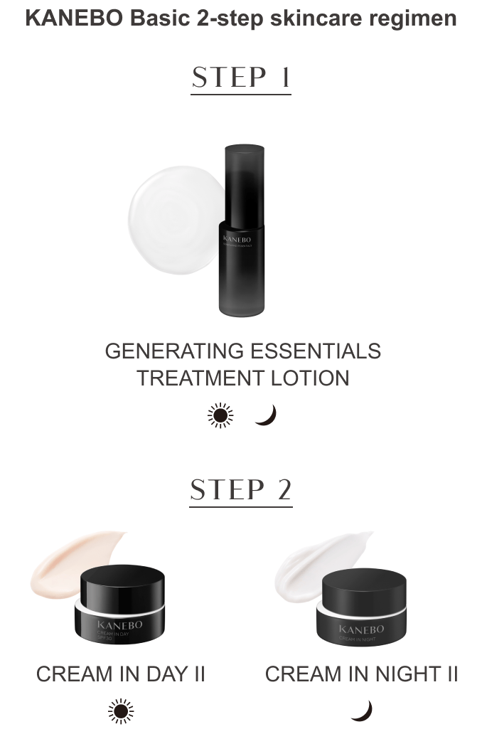 GENERATING ESSENTIALS | SKINCARE | KANEBO