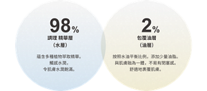 98% 調理 精華層 （水層） 蘊含多種植物萃取精華。 觸感水潤， 令肌膚水潤飽滿。  2% 包覆油層 （油層） 以平衡配比添加轻盈的油分。 融入肌肤时 不易有闭塞感，舒适地包裹肌肤。