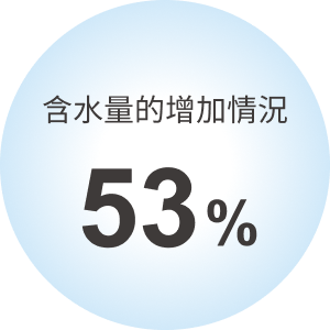 含水量的增加 情況:53%