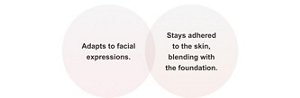 Adapts to facial expressions. Stays adhered to the skin, blending with the foundation.