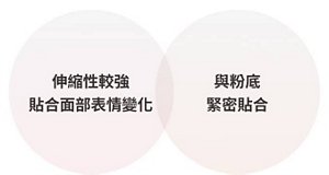 伸縮性較強 貼合面部表情變化 與粉底 緊密貼合