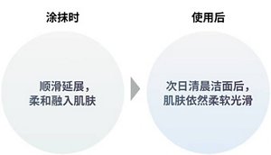 涂抹时 顺滑延展，柔和融入肌肤 使用后 次日清晨洁面后，肌肤依然柔软光滑